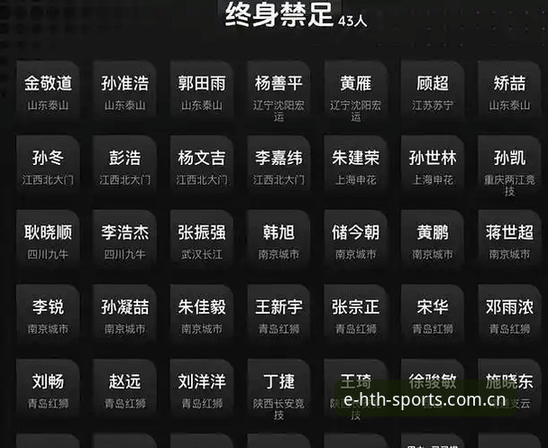 足协第三批禁足名单深度解析：一次性搞懂违规操作与处罚标准