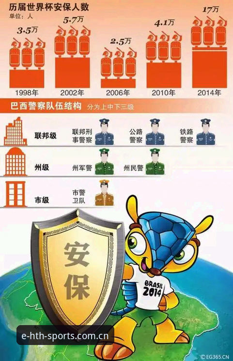 HTH体育专业体育平台安装教程 世界杯安保配置变化深度评测:从40人降至3人的赛事保障策略对比指南